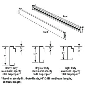 Hypermaxi Beams