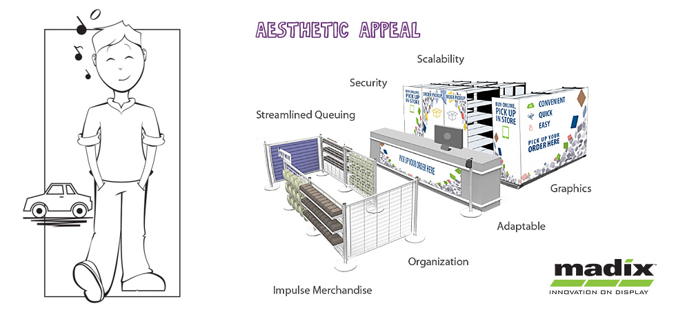 No solution is universal to every retail environment. Madix is proud to introduce several new products designed to help retailers create and maintain a successful BOPIS implementation.