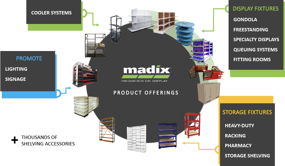 Madix Product Offerings