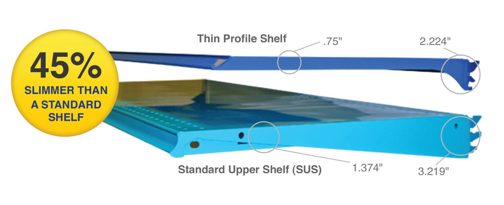 Thin Profile Shelves are 45% slimmer than standard SUS shelves