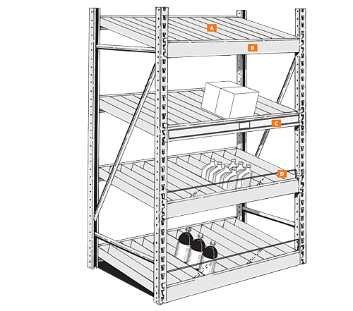 Wide Span Gravity Feed System