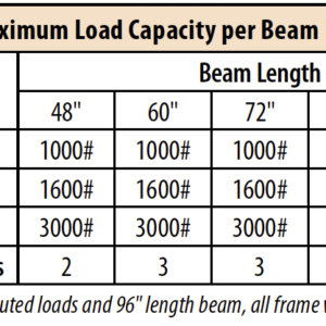 Wide Span Deck Kits